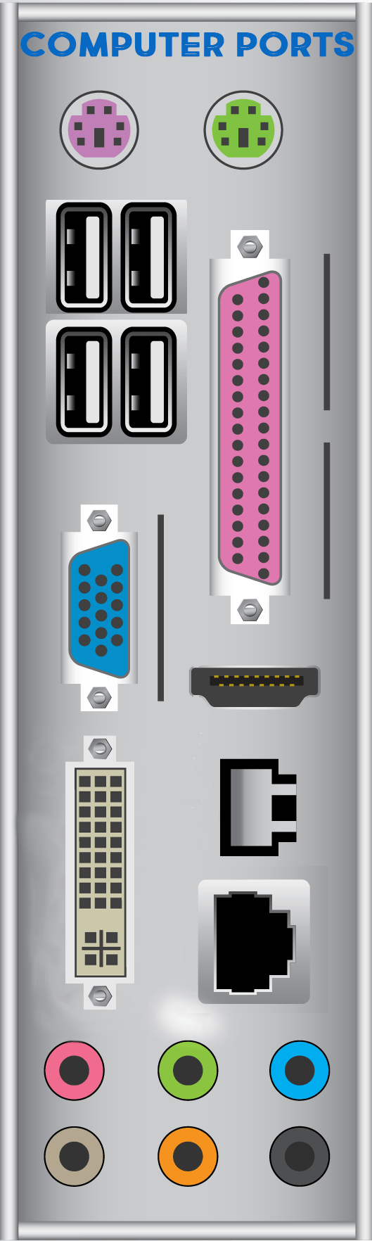 Computer rear panel